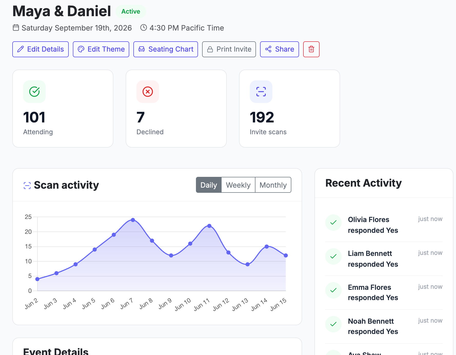 You track every response live